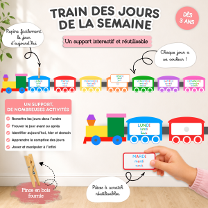 Train des jours de la semaine interactif